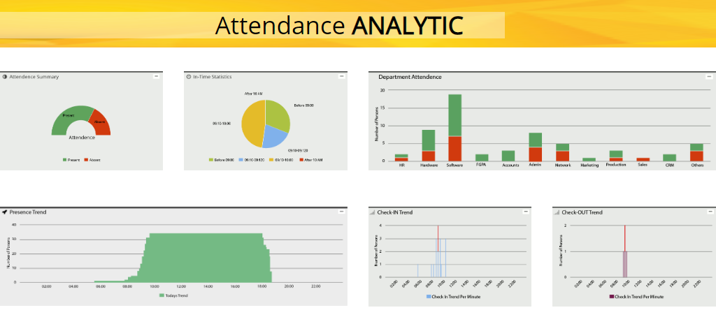 Bio-metric Remote attendance