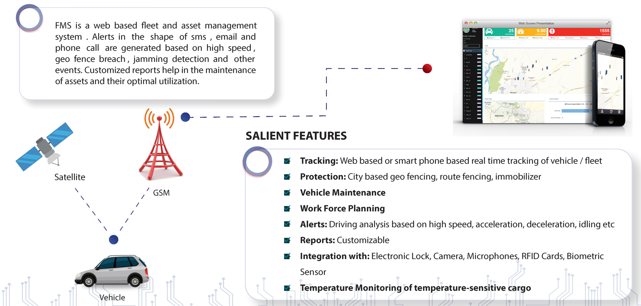 Fleet Management Solutions