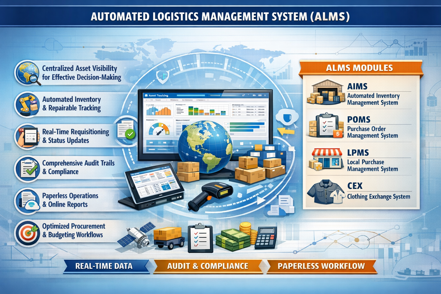 Automated Logistics Management System